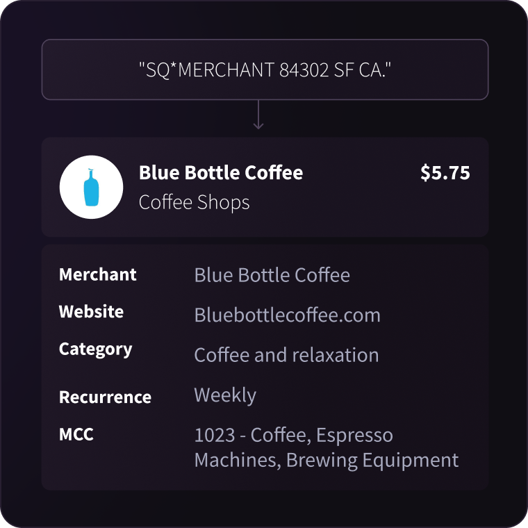 Transaction enrichment example