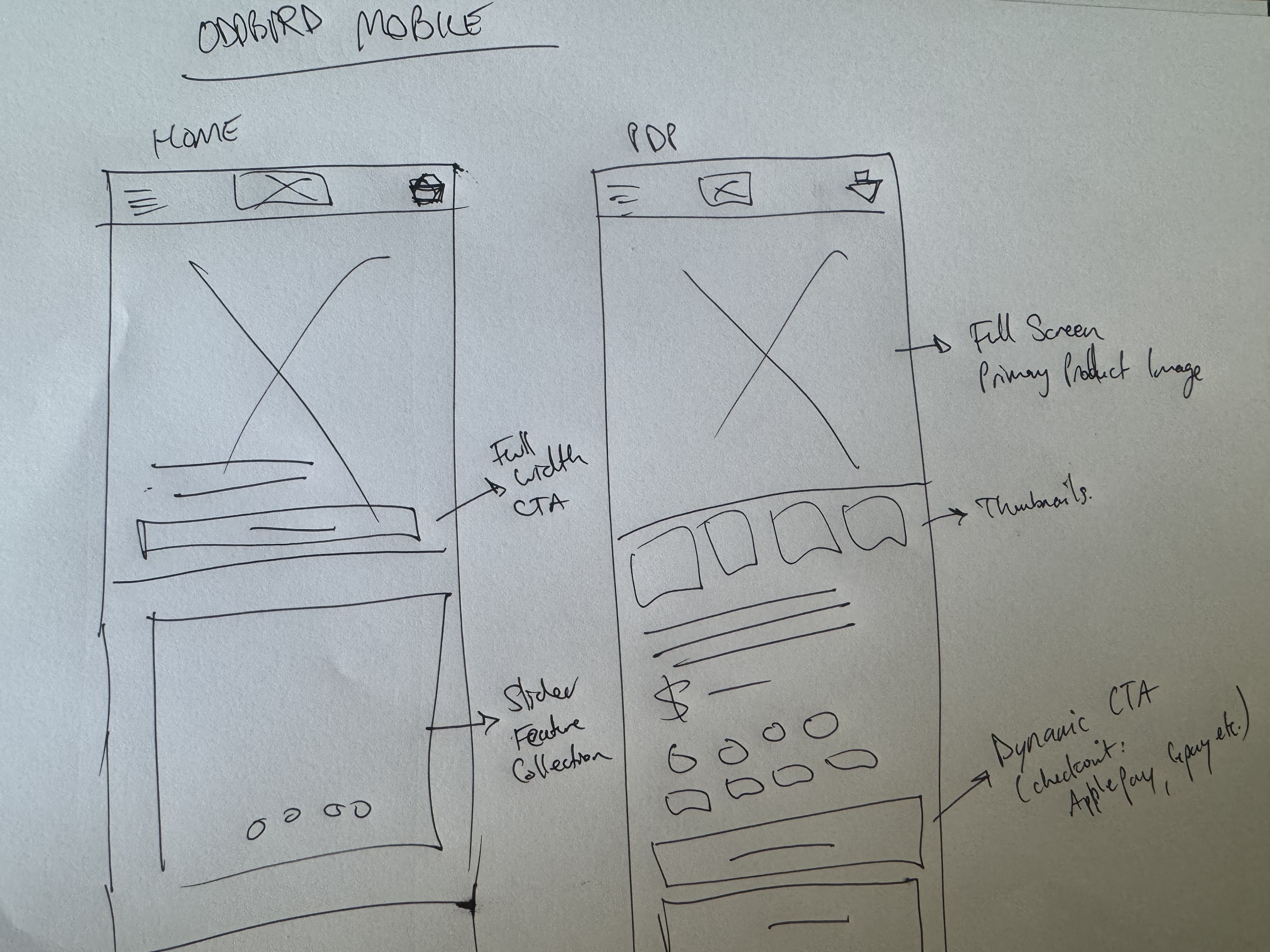 Annotated hand-drawn mobile wireframes for the Oddbird site