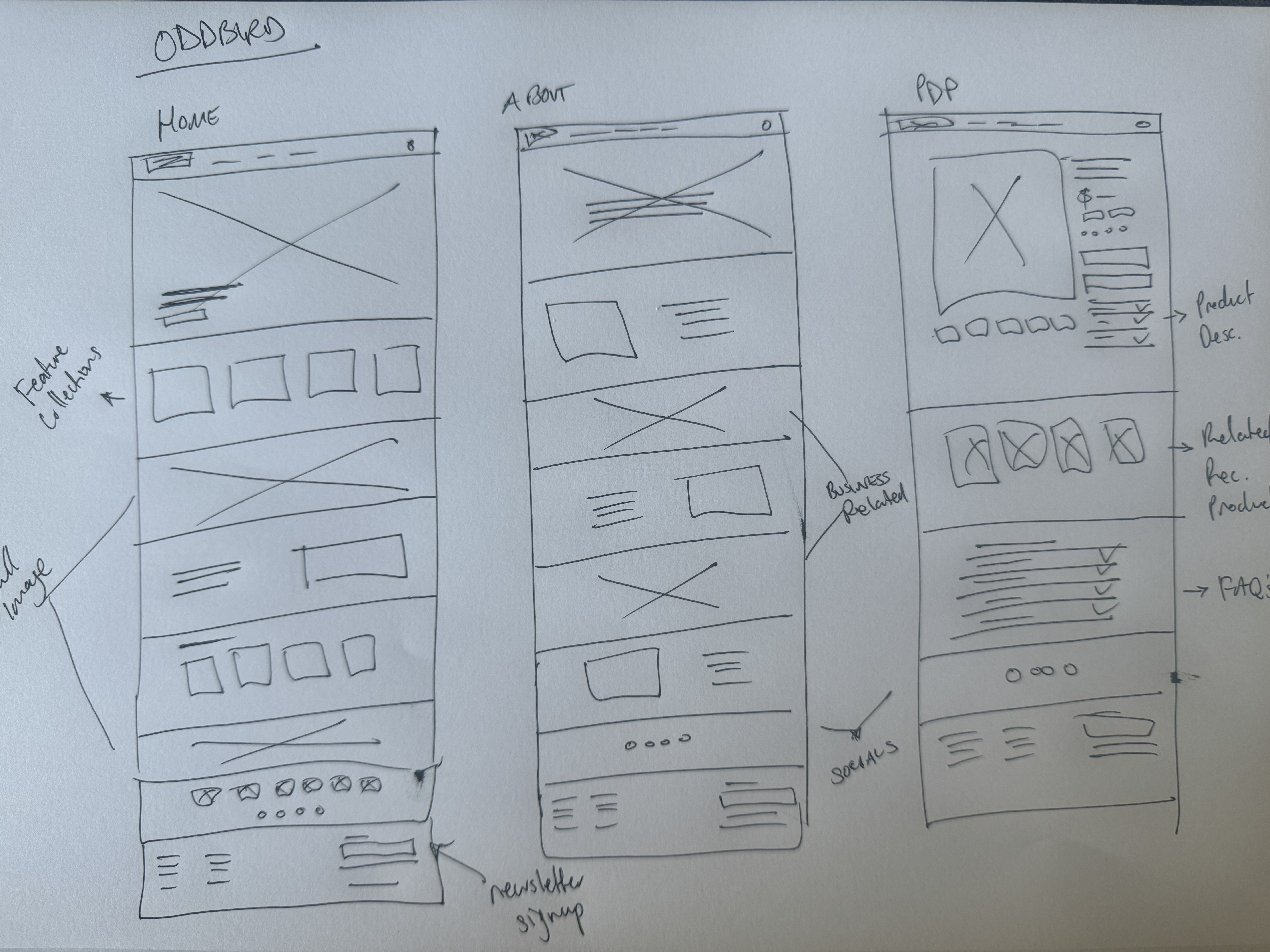 Hand-drawn wireframe sketches exploring Oddbird page layouts