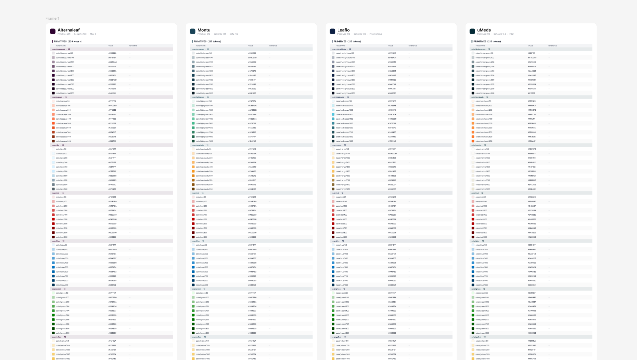The primitive token sets for Alternaleaf, Montu, Leafio and uMeds compared side by side, showing different token counts for the same foundation