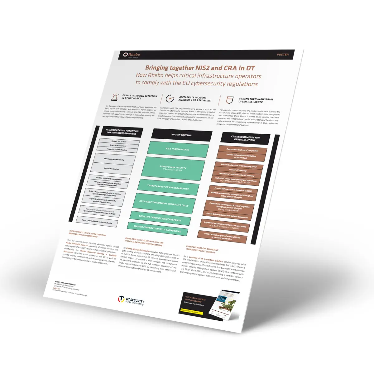 Seitenansicht Poster NIS2 und CRA
