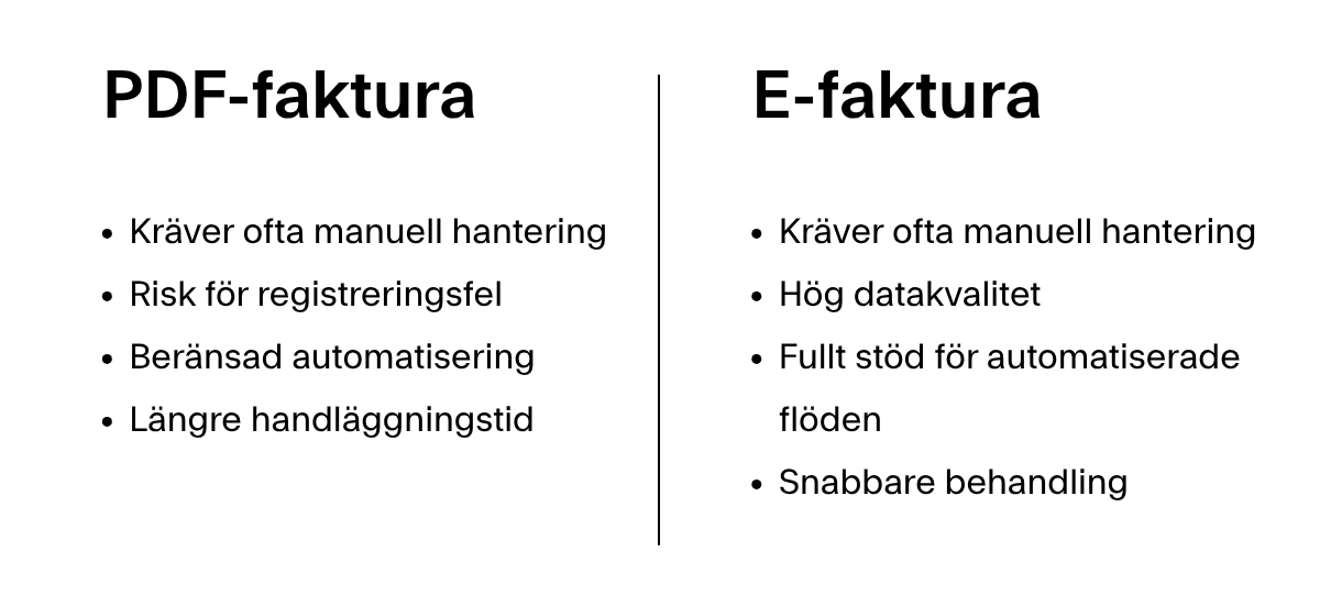 PDF vs e-faktura
