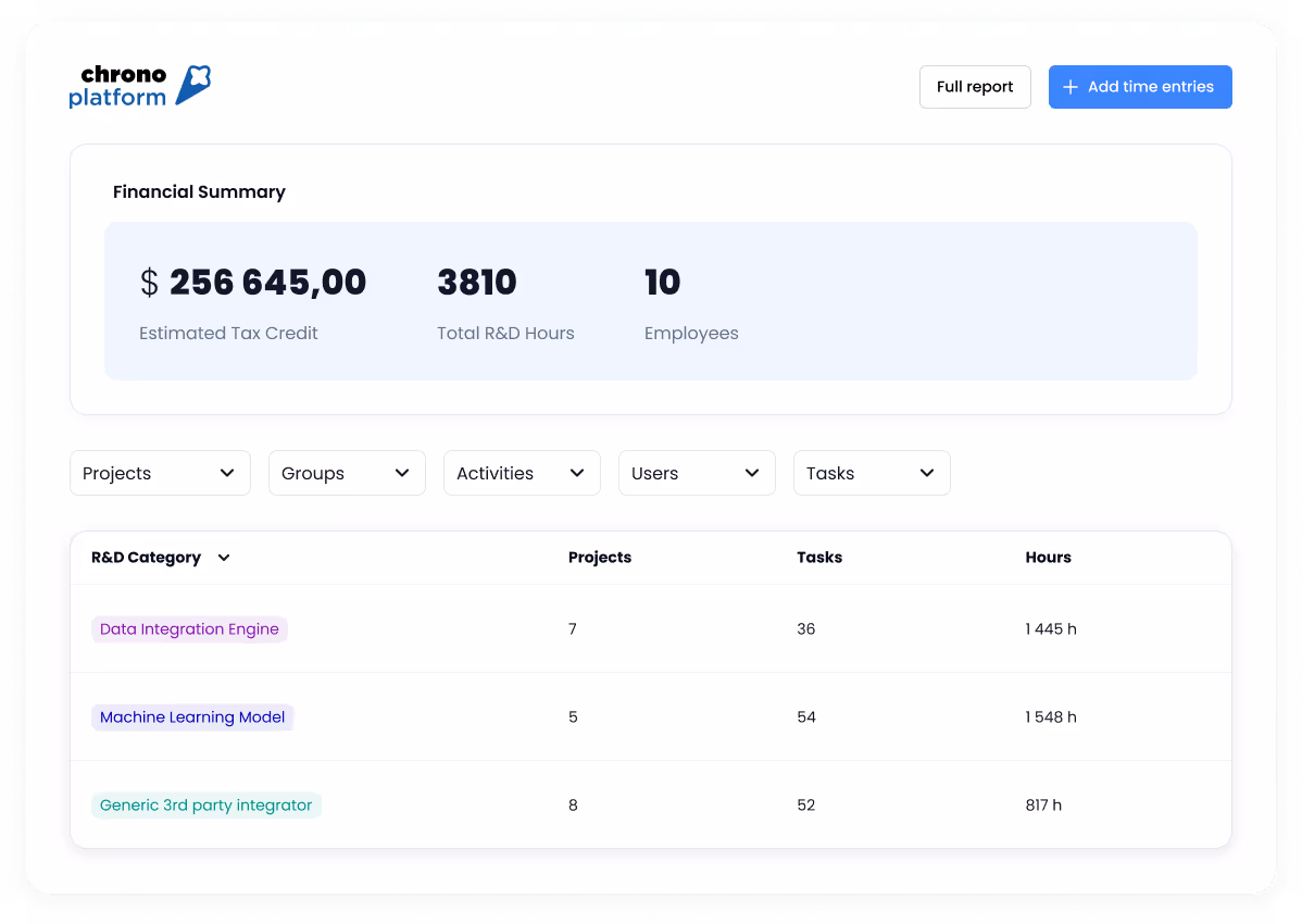 chrono platform sred claim
