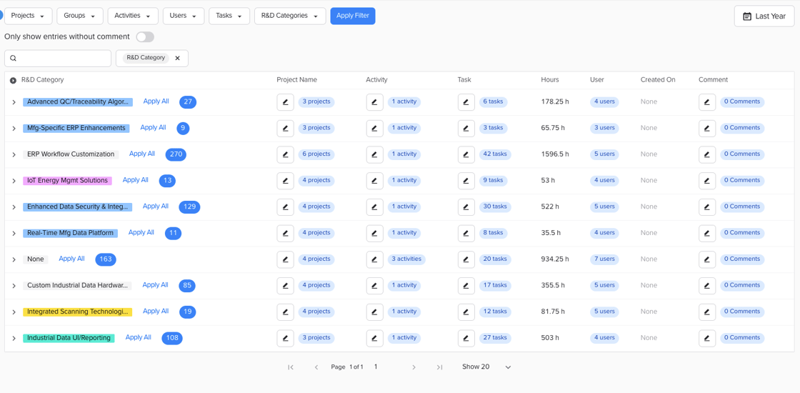 Data categorization by Chrono