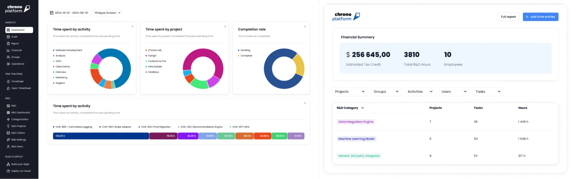 ALT: Chrono Platform dashboard showing time tracking, project activity, and R&D insights.