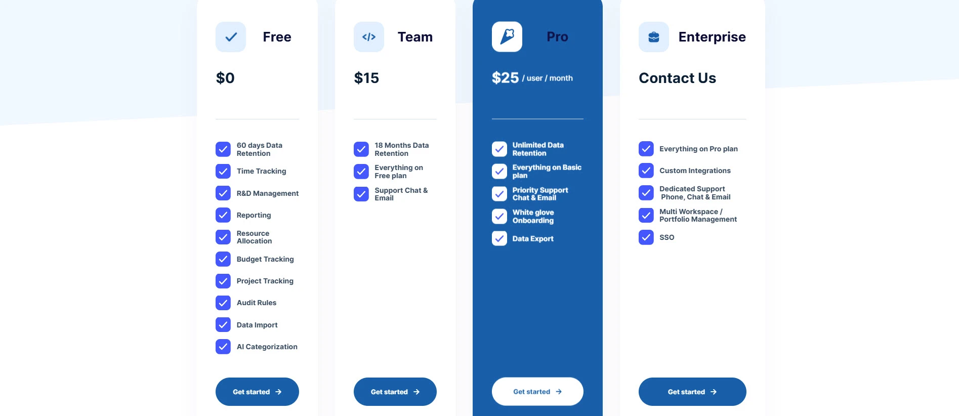 Les plans de prix de la plateforme Chrono montrent des options allant de Gratuit à Entreprise.