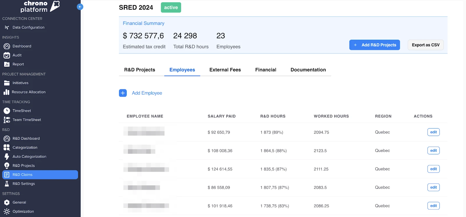 Chrono Platform R&D claims dashboard showing employee data and financial summaries.