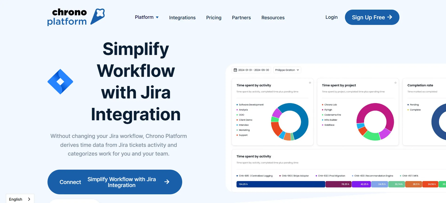 Chrono Platform shows Jira time tracking integration and workflow analytics.