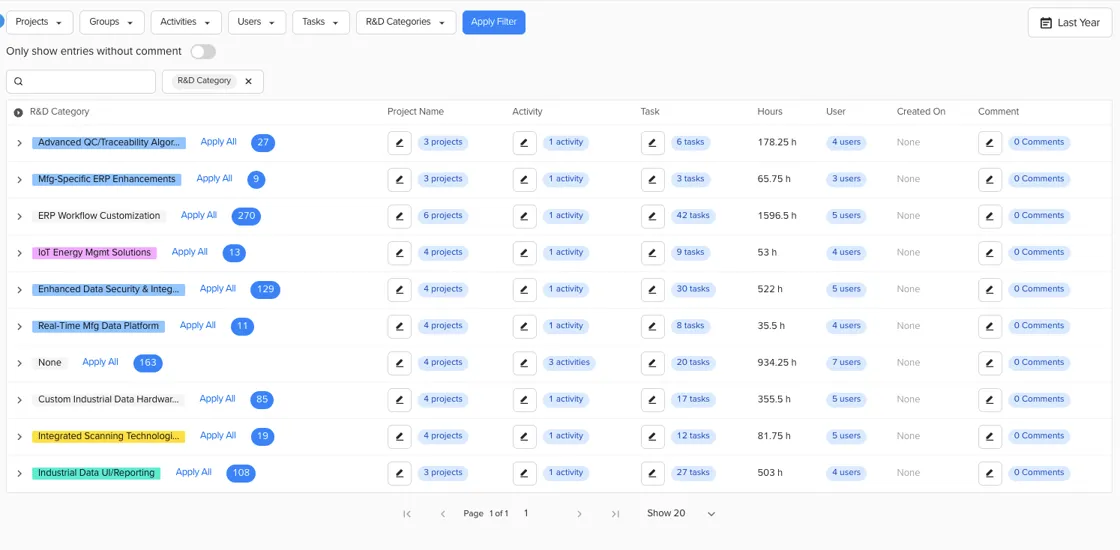 Chrono Platform interface showing R&D project categories, tasks, and logged engineering hours.