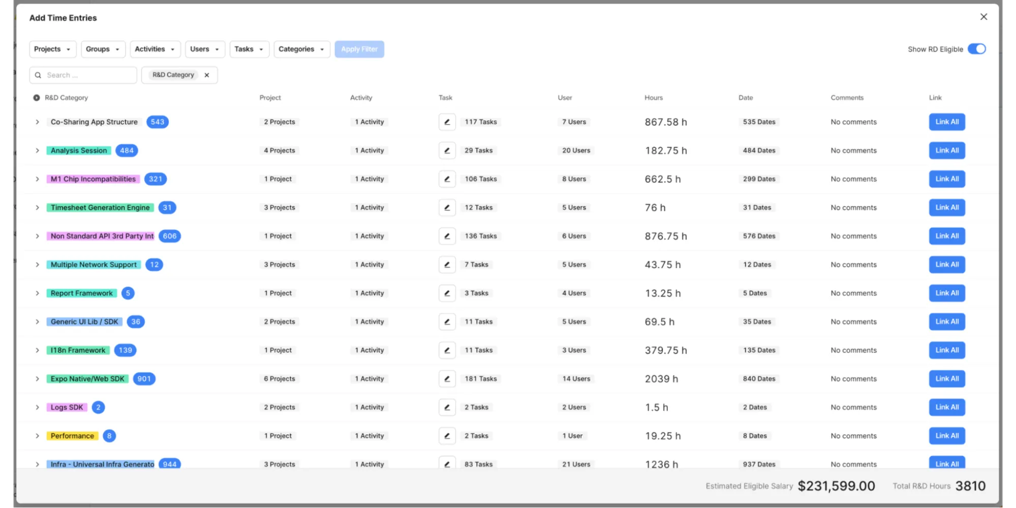 Chrono Platform screen displaying R&D time entries with tasks and hours.