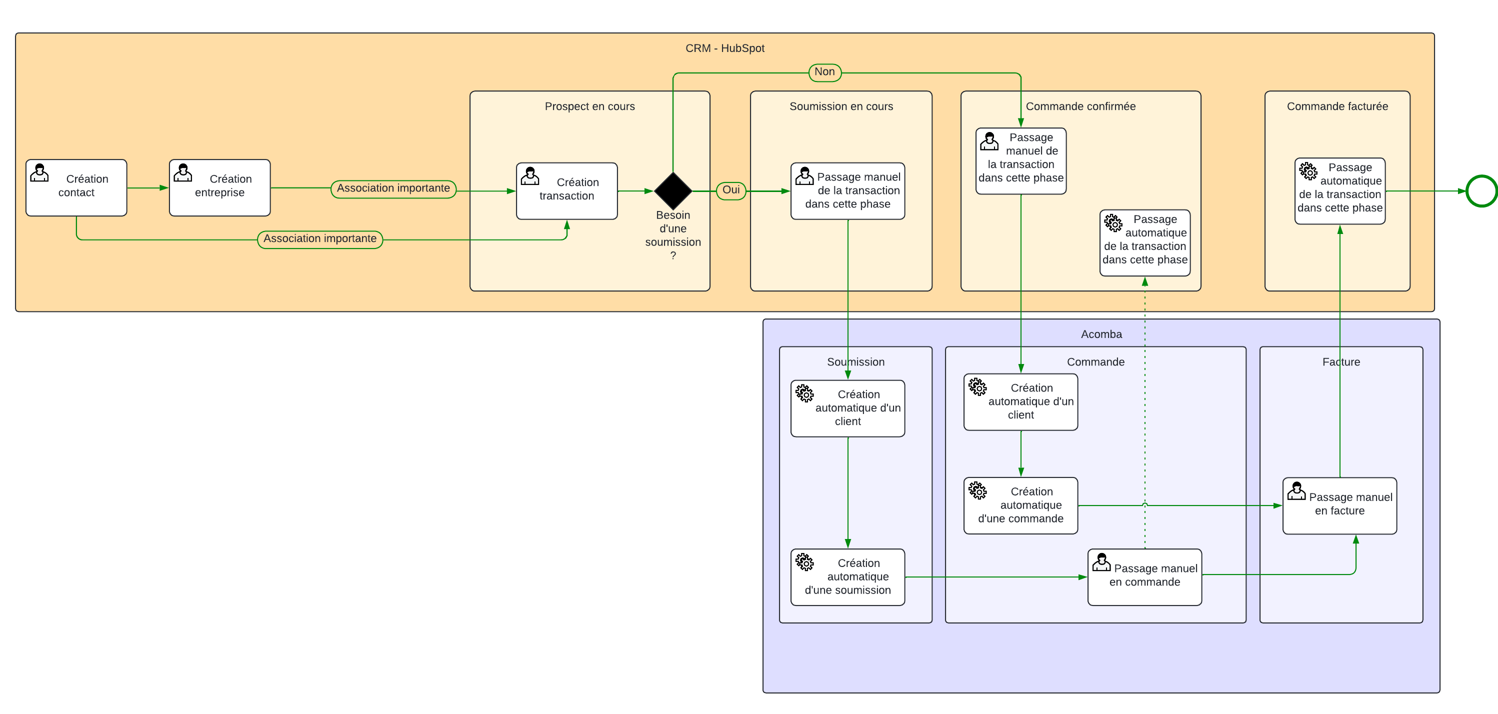 Lakhos_Integration_HubSpotCRM_Acomba