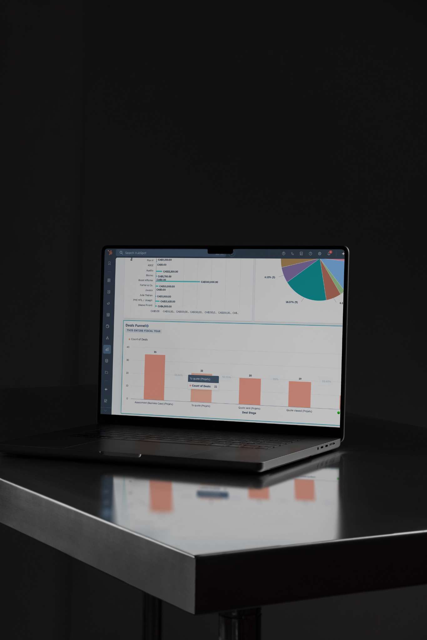 Pourquoi implanter un CRM comme HubSpot dans une organisation industrielle ou manufacturière