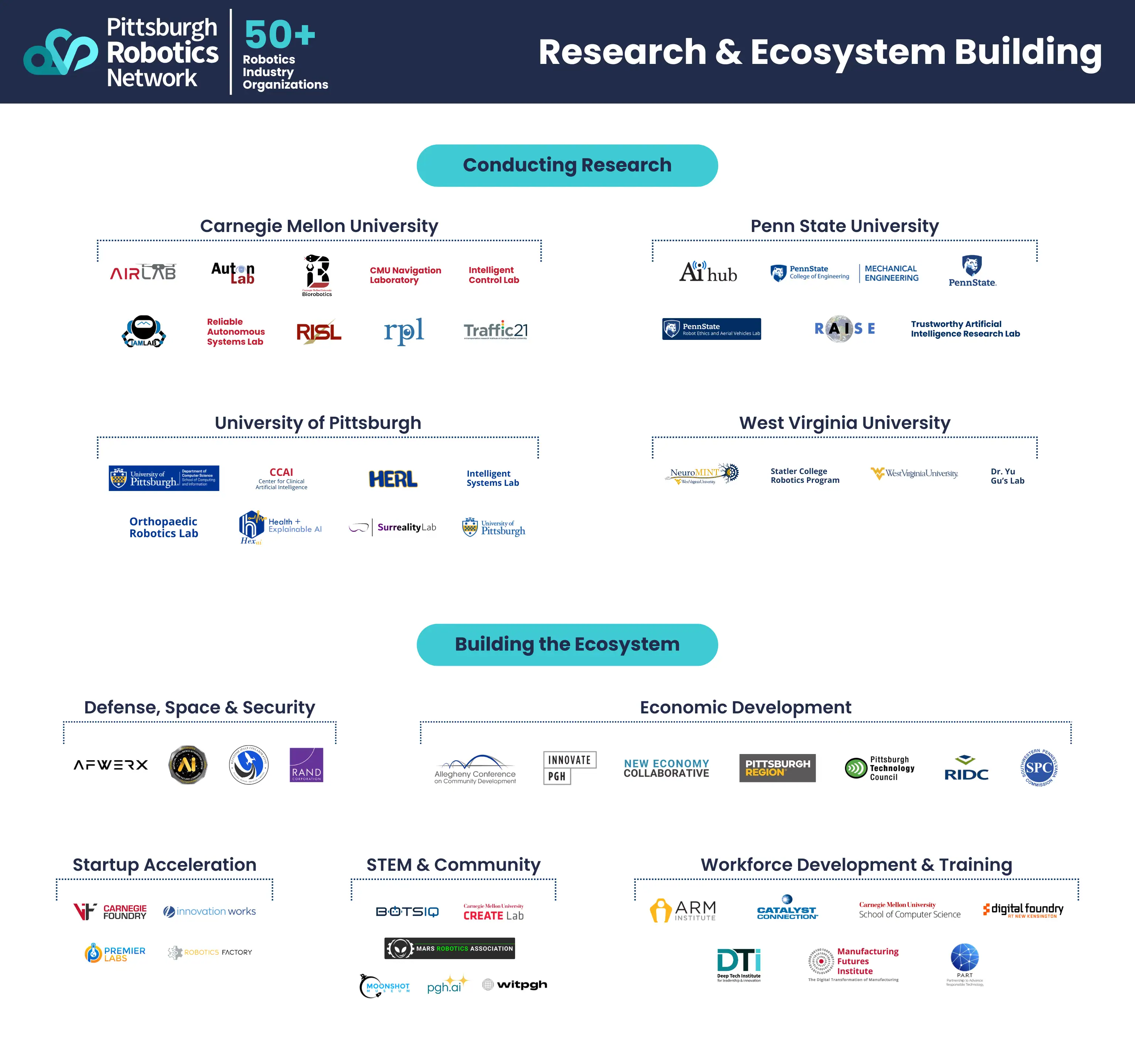 Download Research & Ecosystem Building PDF Thumbnail