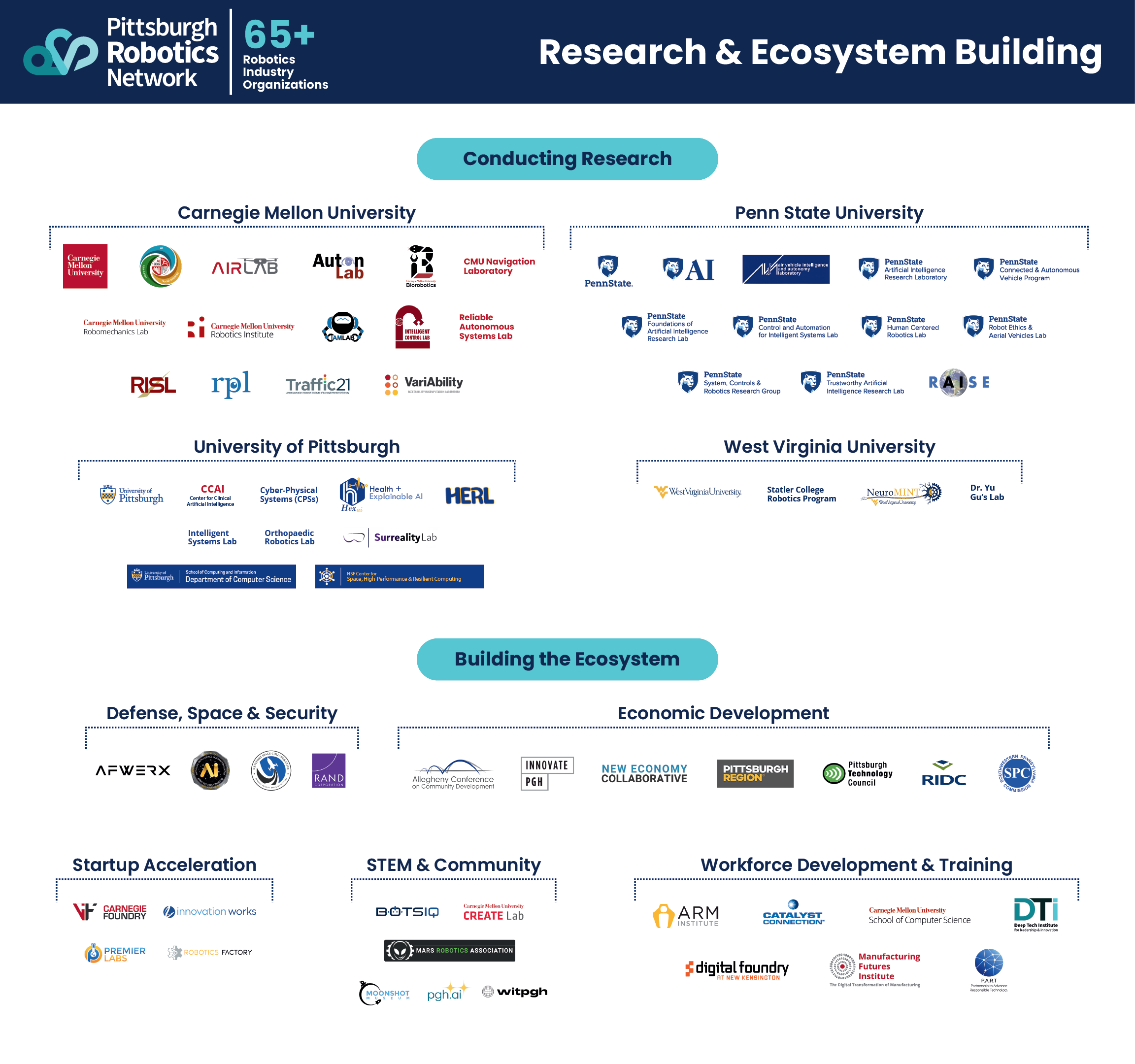 Download Research & Ecosystem Building PDF Thumbnail