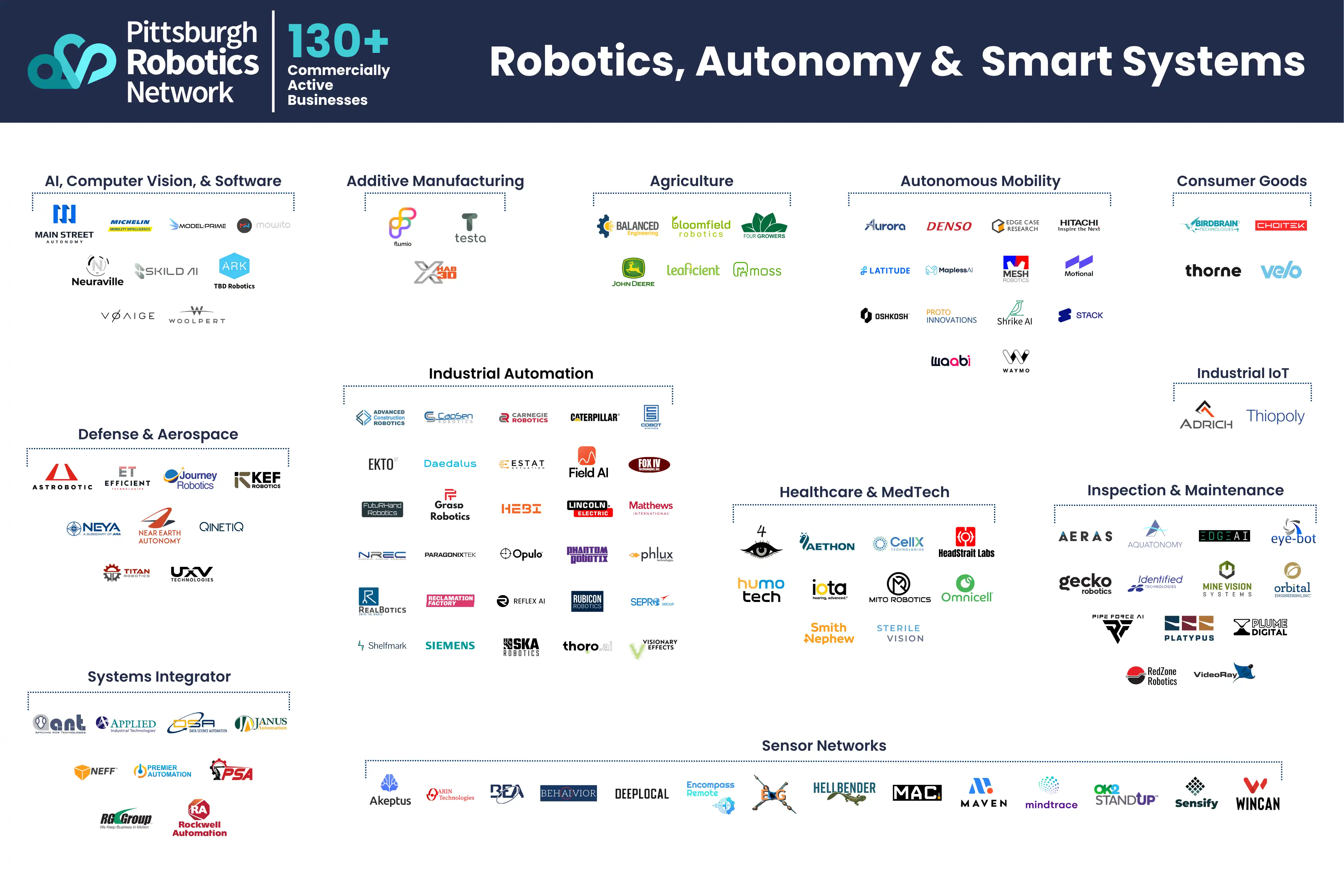 Download Robotics, Autonomy & Smart Systems PDF Thumbnail