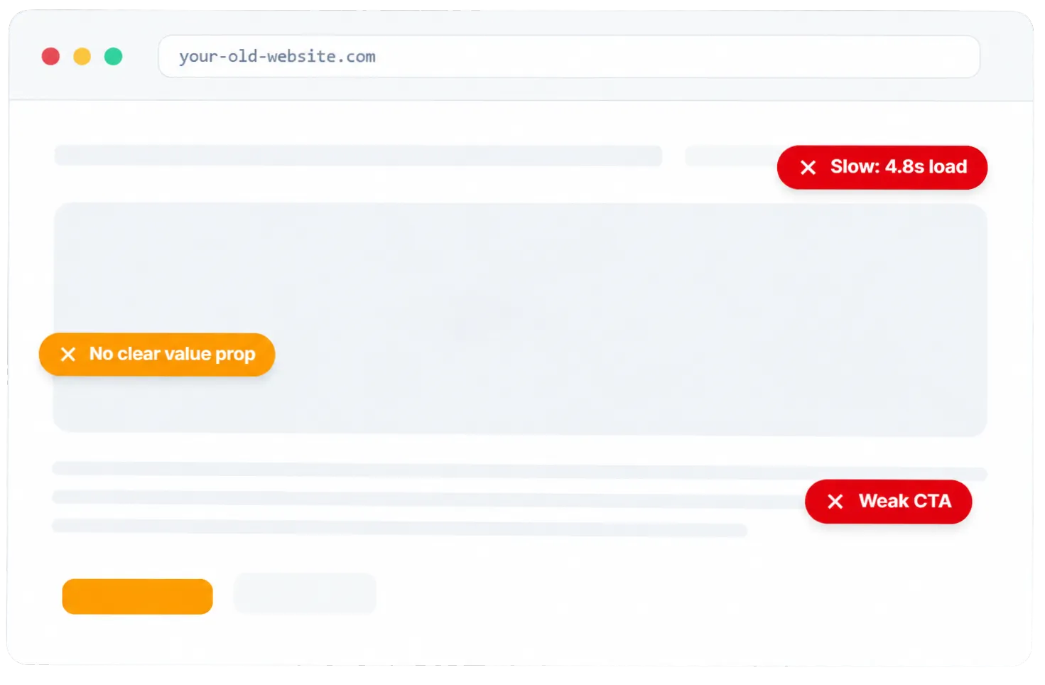 Browser window showing a website with error tags: Slow 4.8s load, No clear value prop, Weak CTA.