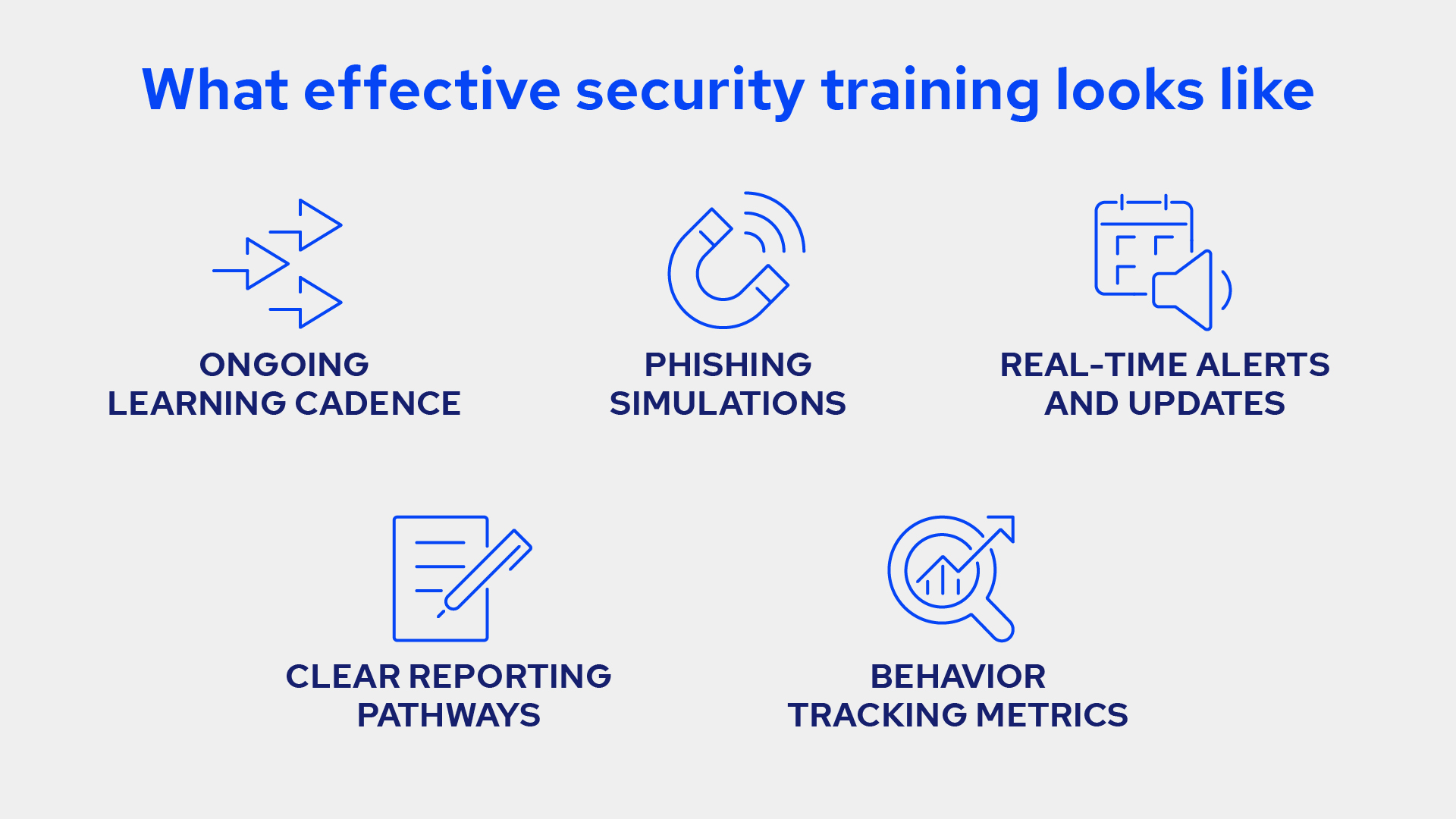 Effectice security training looks like ongoing learning cadence, phishing simulations, real-time alerts and updates, clear reporting pathways, and behavior tracking metrics.