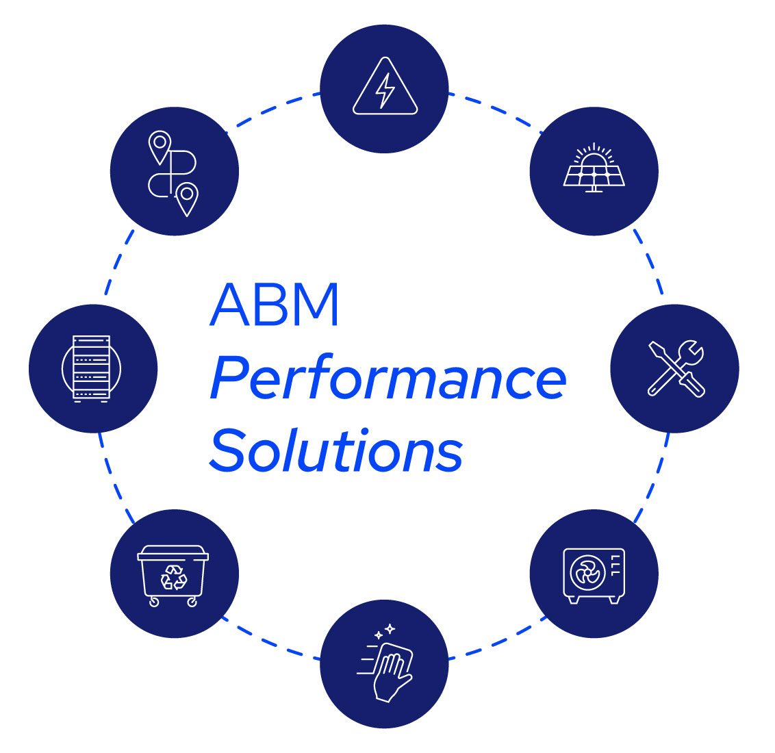 Graphic with the text 'ABM Performance Solutions' surrounded by icons representing power, solar panels, tools, HVAC unit, cleaning, recycling bin, server rack, and location markers.