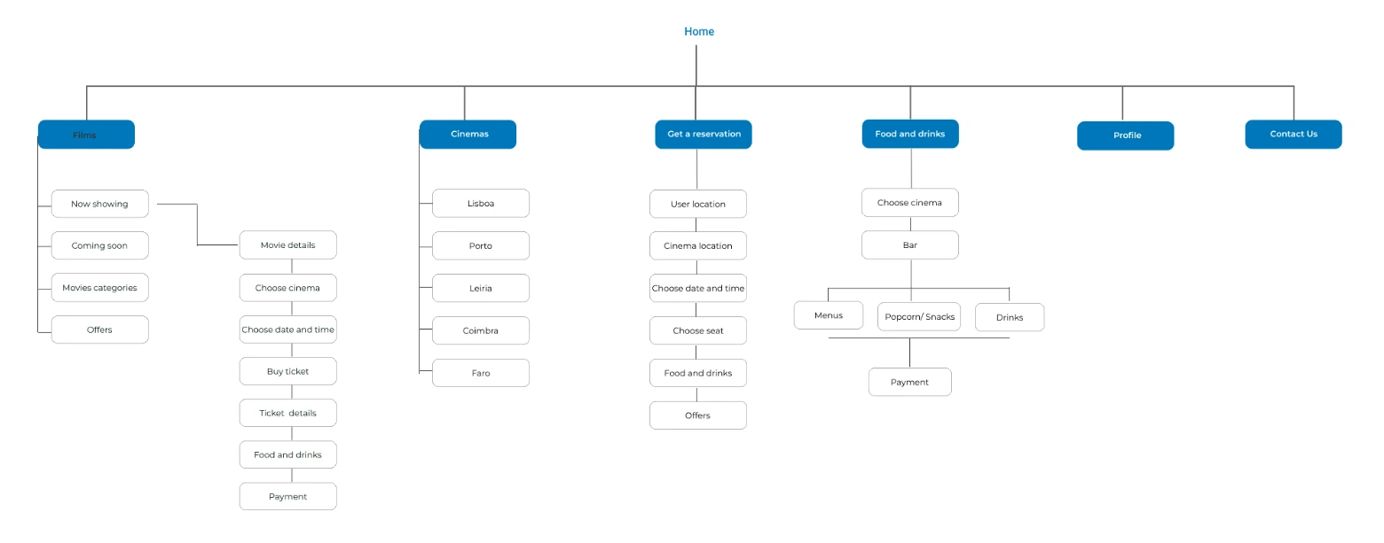 User_flow_chart