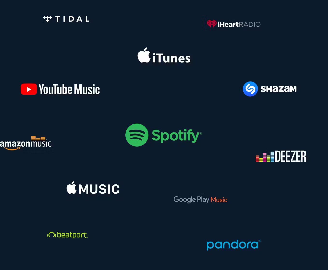 Music distribution DSPs that LANDR distributes to.