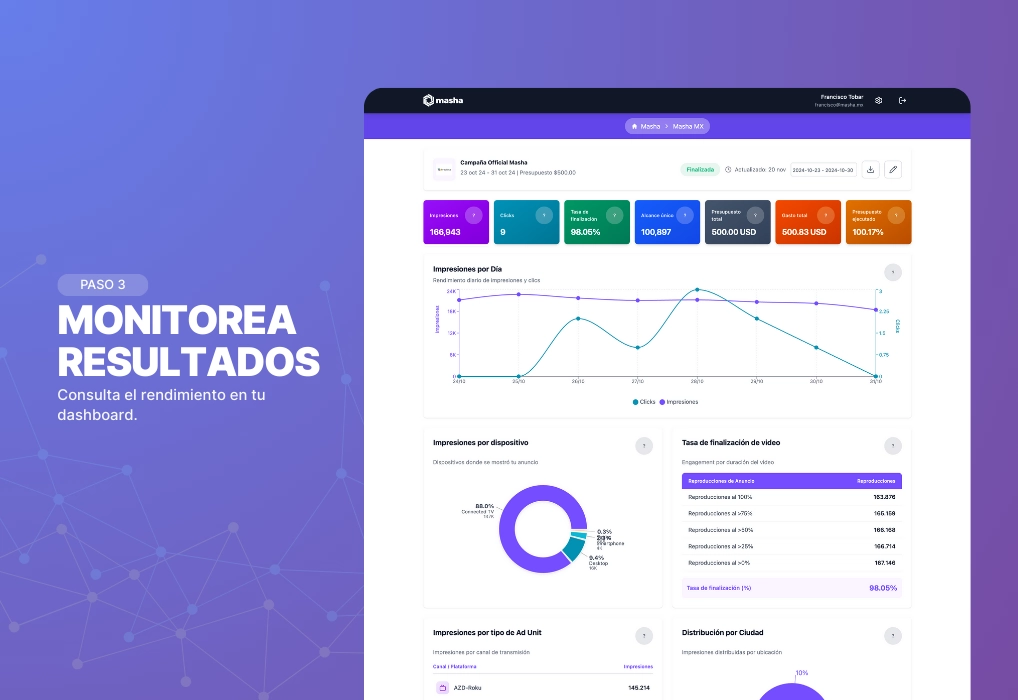 Agencia revisando campaña