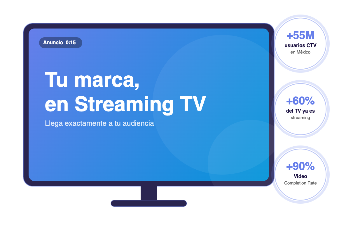 Publicidad en Streaming TV