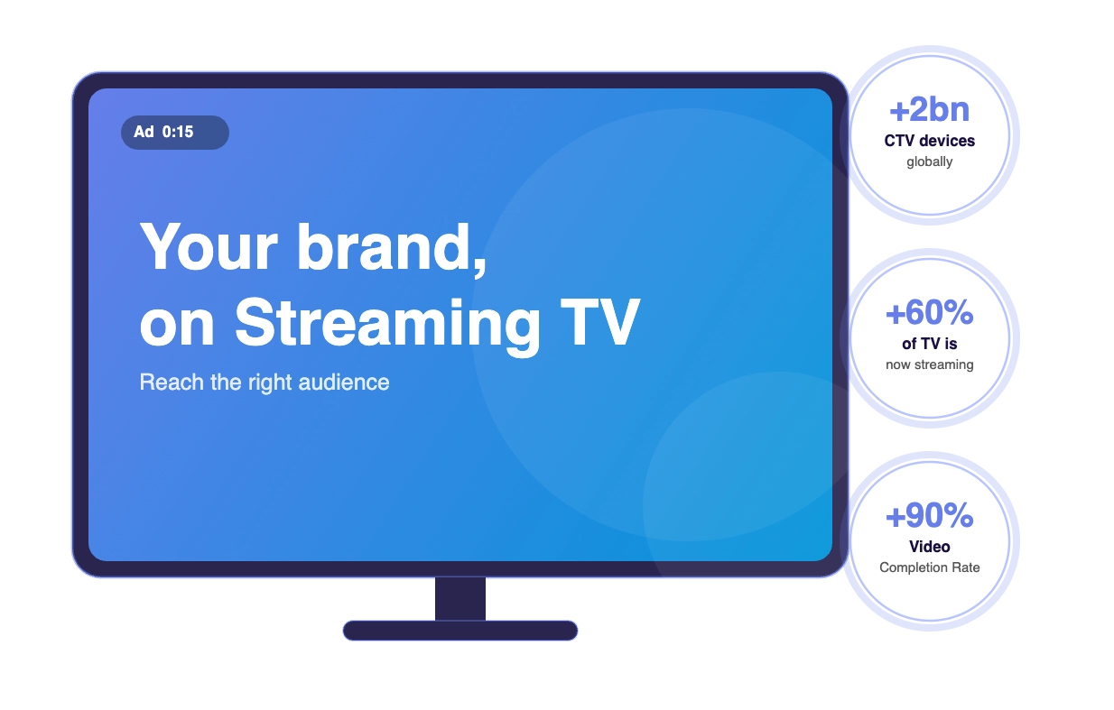 Publicidad en Streaming TV