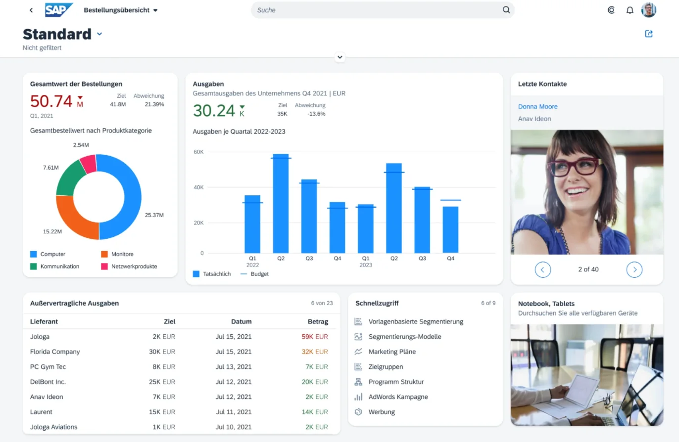 SAP Fiori Overview Page mit Kennzahlen, Diagrammen und Schnellzugriffen
