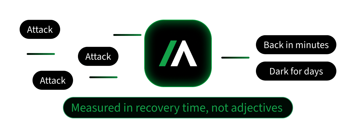Measured in recovery time, not adjectives
