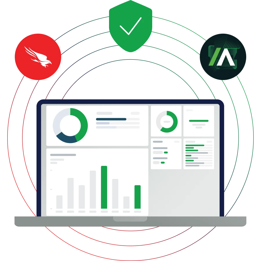 Absolute Security + CrowdStrike