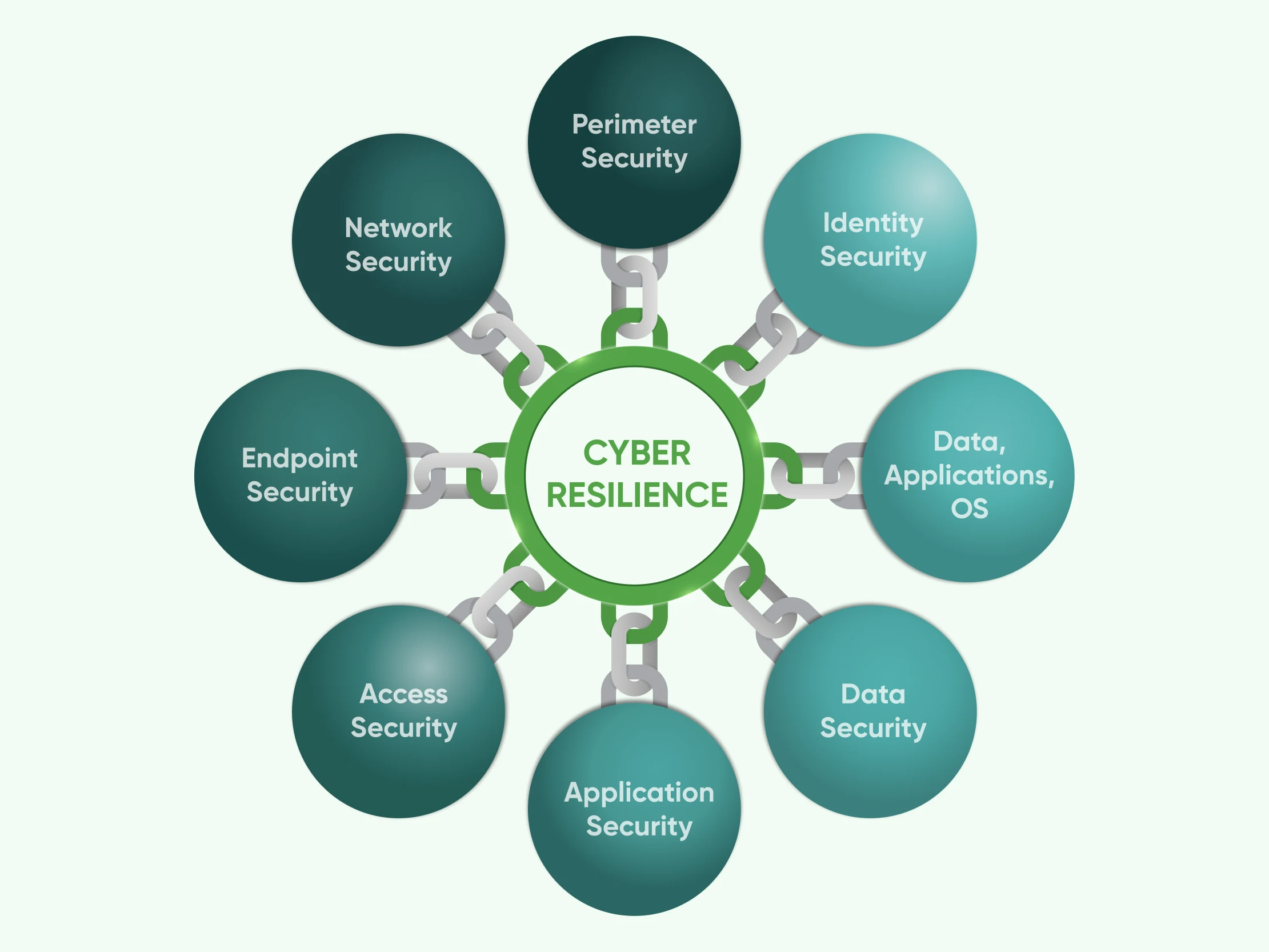 "Most cybersecurity strategies are..." should be: "When Prevention Fails, Resilience Keeps the Business Running".