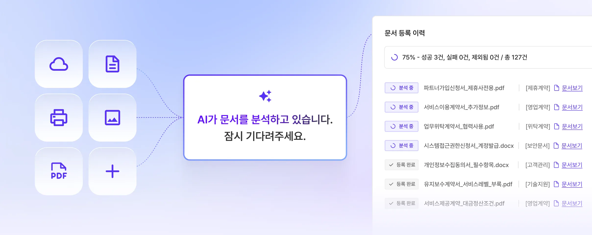 캐비닛 AI가 문서를 자동 분류 및 업로드