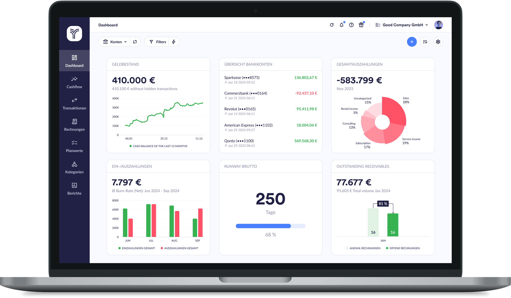 Cashflow-Software: Top 10 Tools im Vergleich [2026]