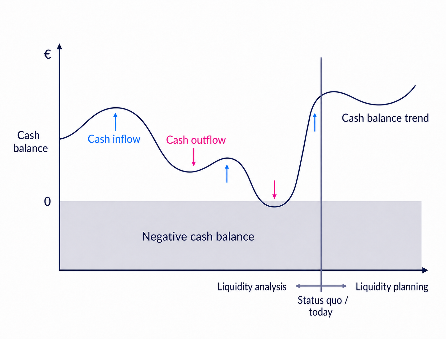 illustration of cash flow