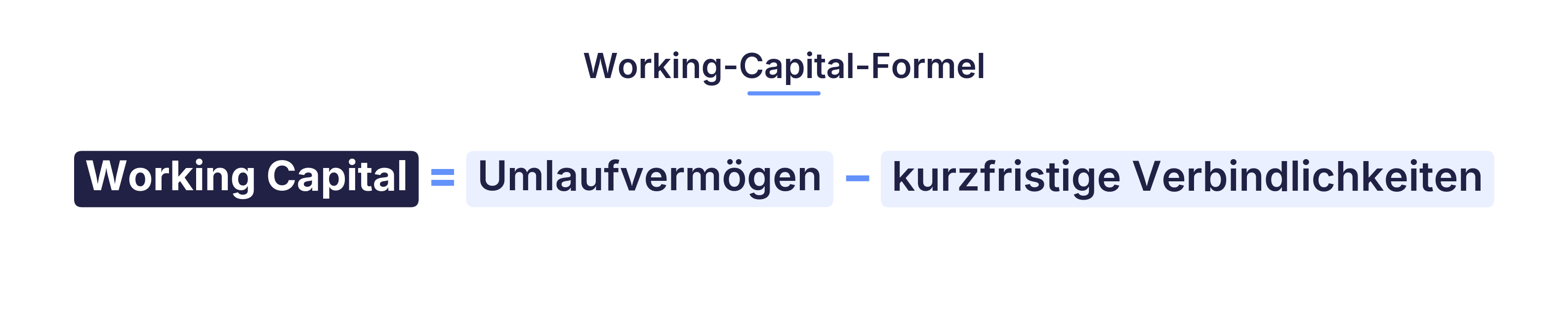 Formel-Grafik in Tidely-Farben: Working Capital = Umlaufvermögen minus kurzfristige Verbindlichkeiten