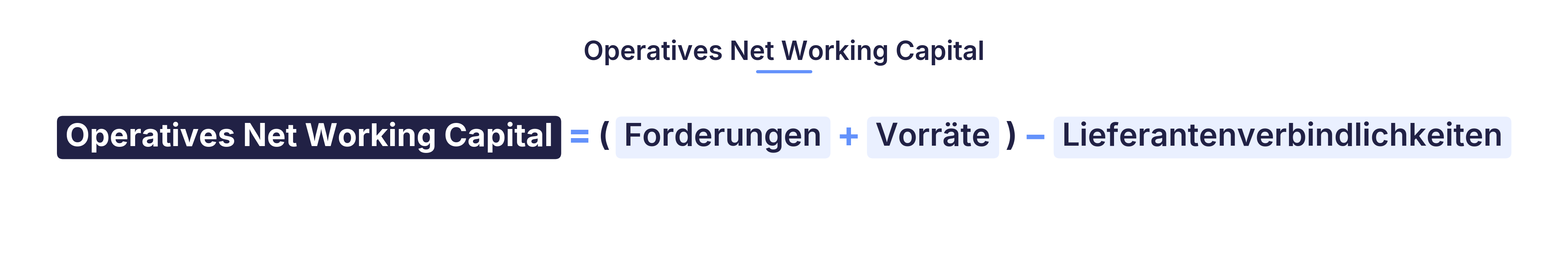 Formel-Grafik: Operatives Net Working Capital = Forderungen plus Vorräte minus Lieferantenverbindlichkeiten