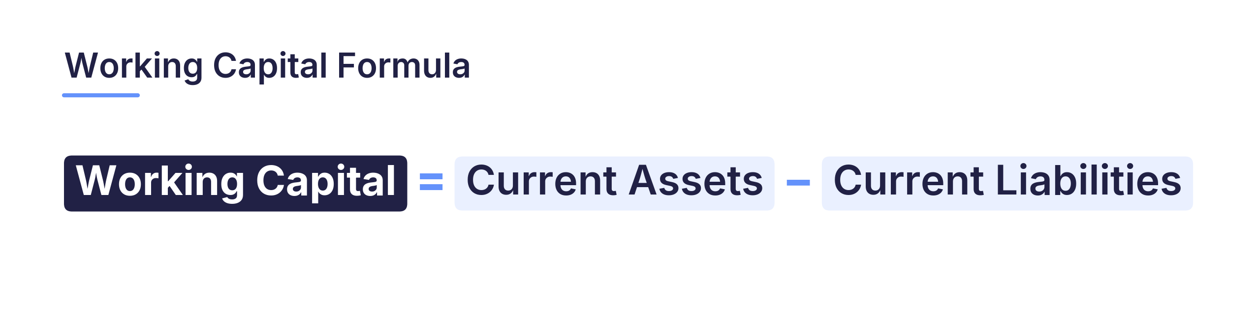 Formula graphic: Working Capital = current assets minus current liabilities
