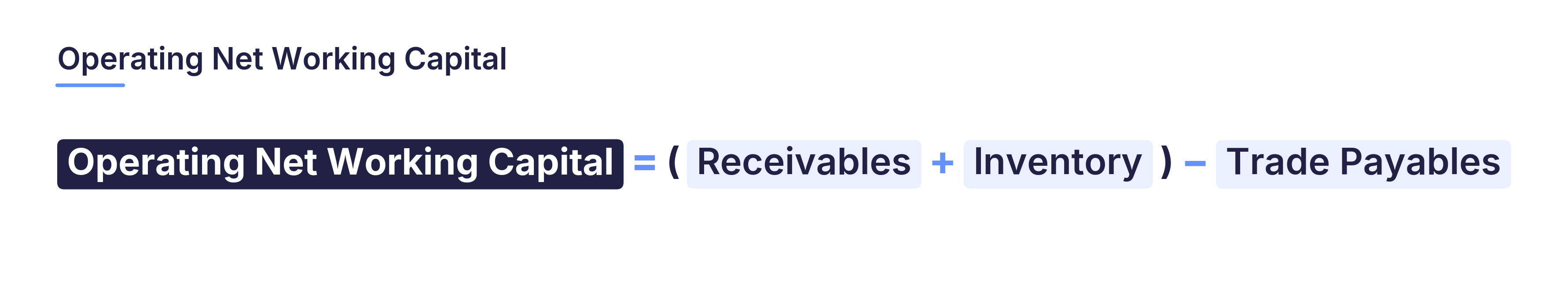 Formula graphic: Operating Net Working Capital = receivables plus inventory minus trade payables