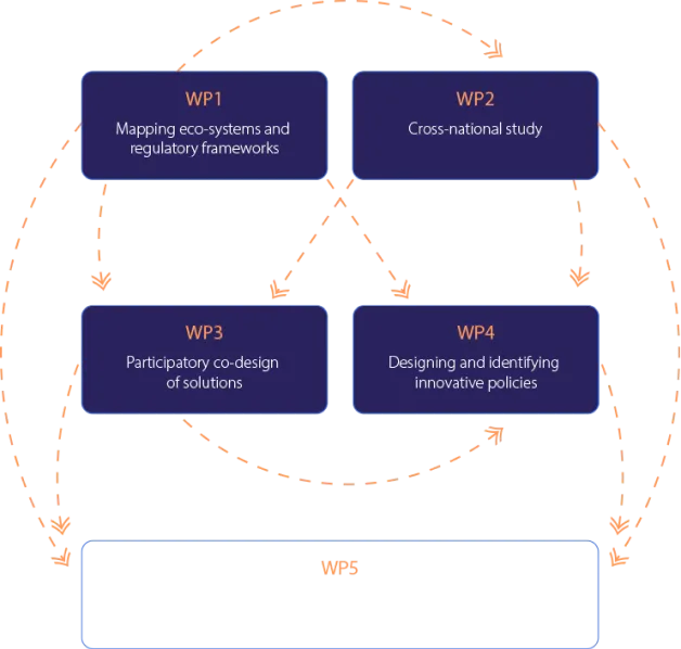 Infographics overview of the BUILD methodological approach