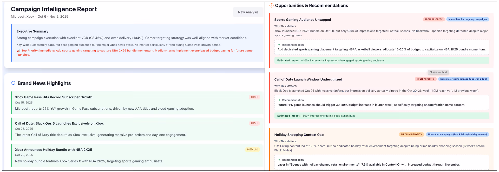 Campaign Performance IQ