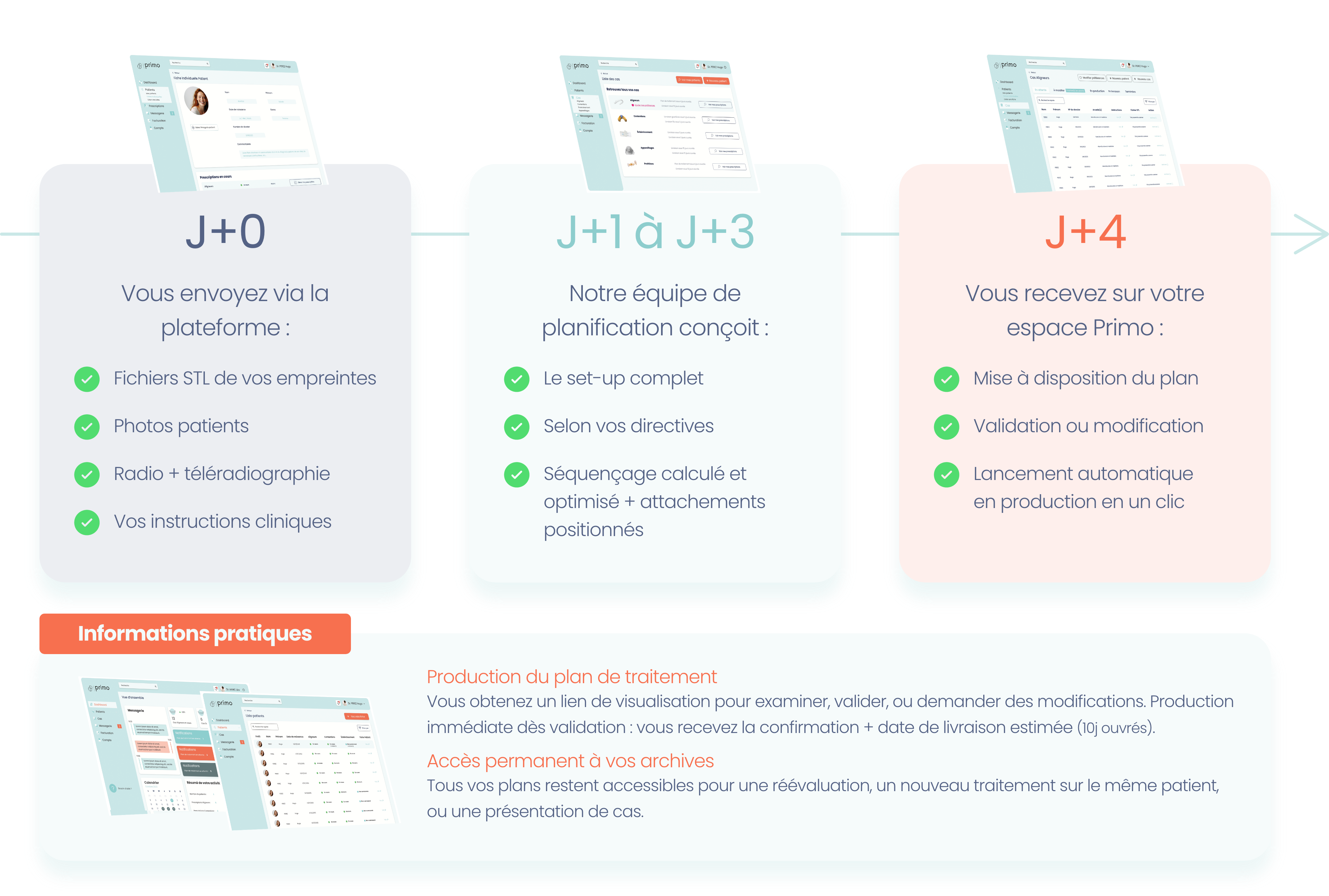 Dashboard mockup