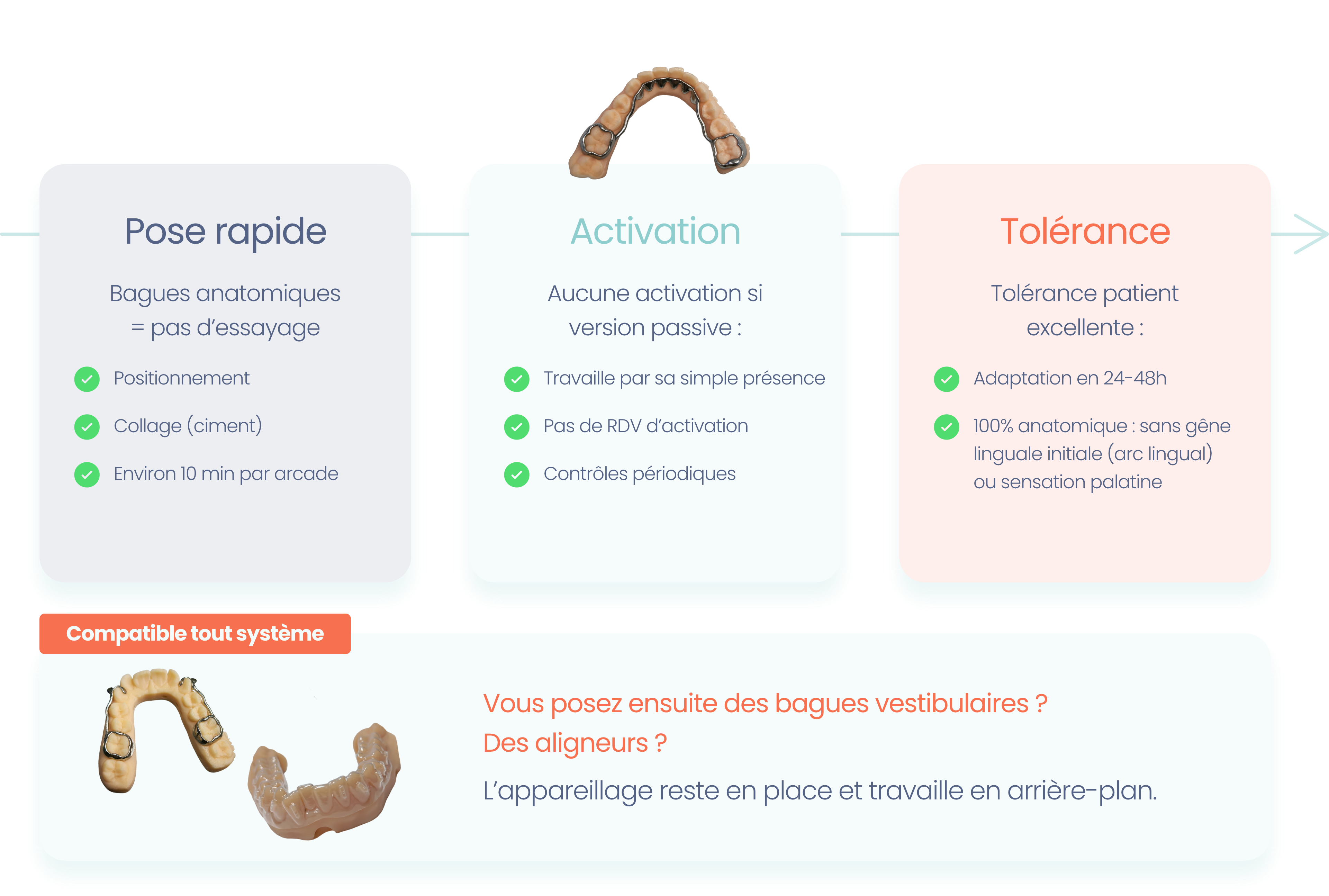 Dashboard mockup