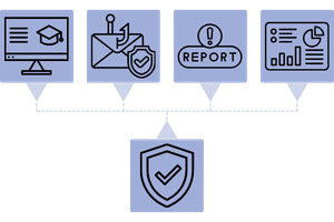 Awareness Dashboard Feature