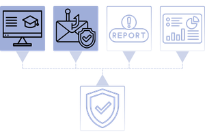Phishing-Simulation Feature