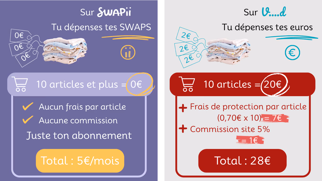 Comparaison SWAPii VS Vinted