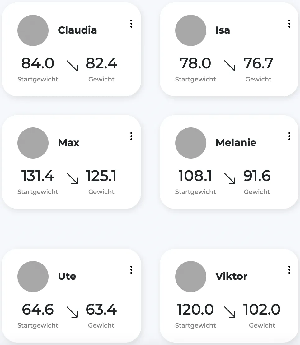 Screenshot von Benedikts Dashboard auf der er alle Klienten und deren Ernährung sieht