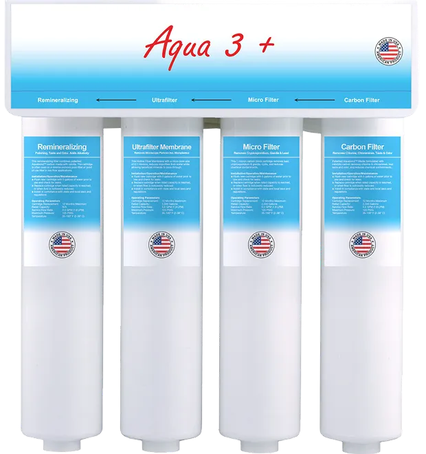 Aqua 3+ water filtration system with four labeled filter cartridges: Remineralizing, Ultrafilter Membrane, Micro Filter, and Carbon Filter with operation details and USA-made seals.