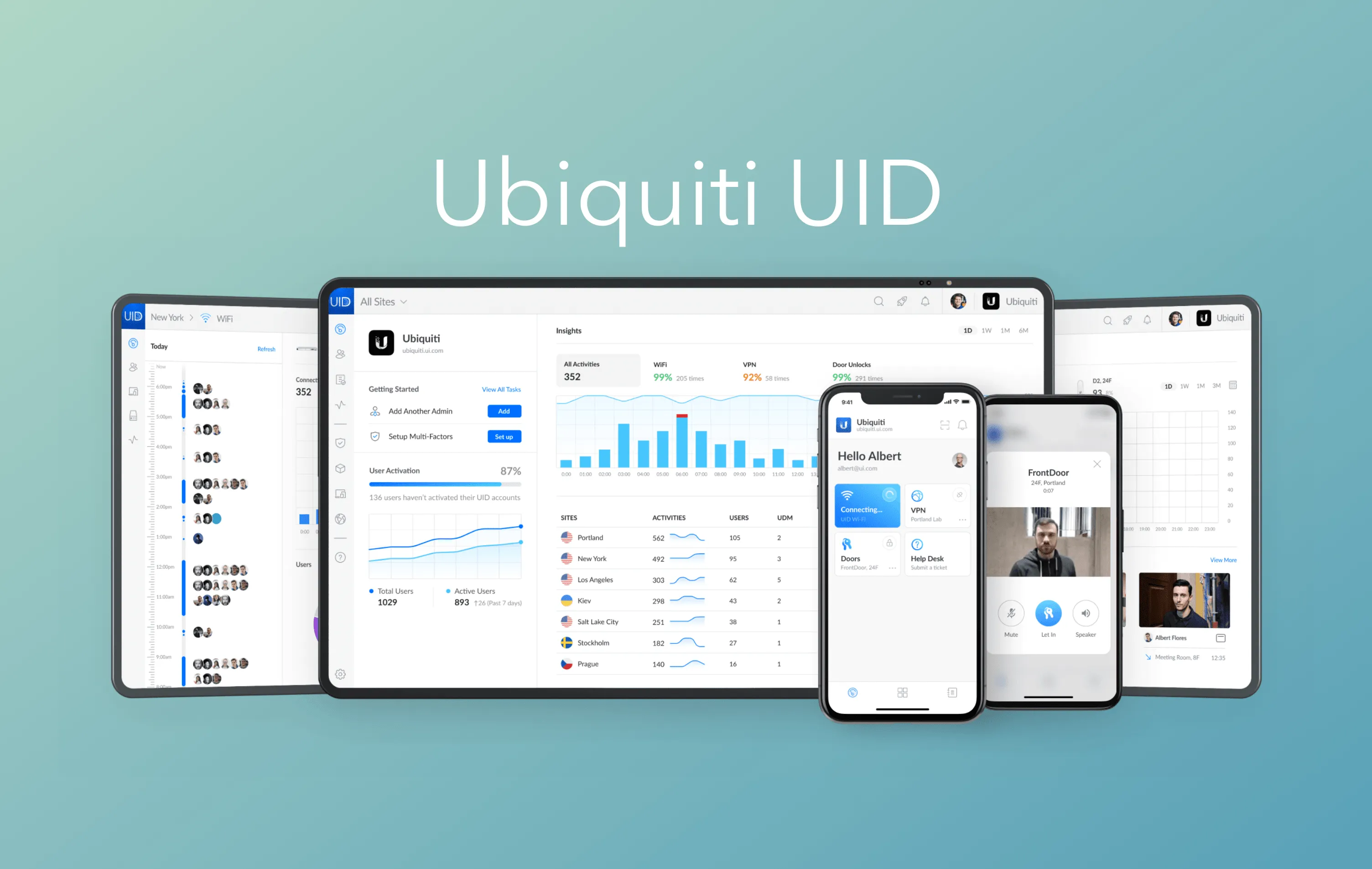 Ubiquiti UID (UniFi Identification) now available in the US