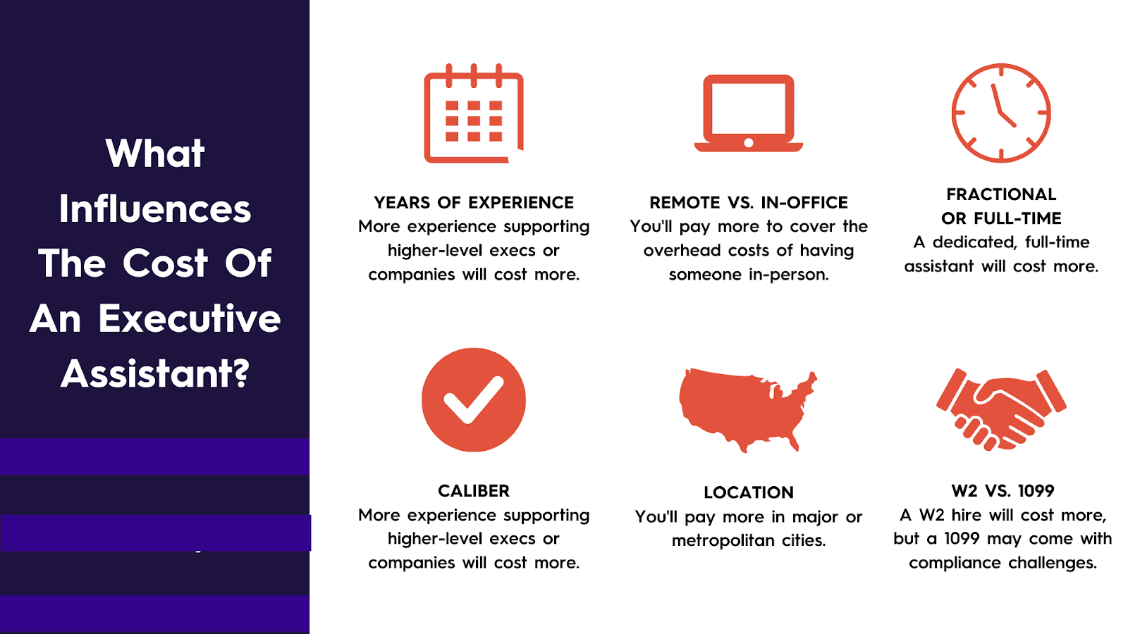 Benefits Of Hiring A Virtual Assistant - Factors That Influence The EA Cost