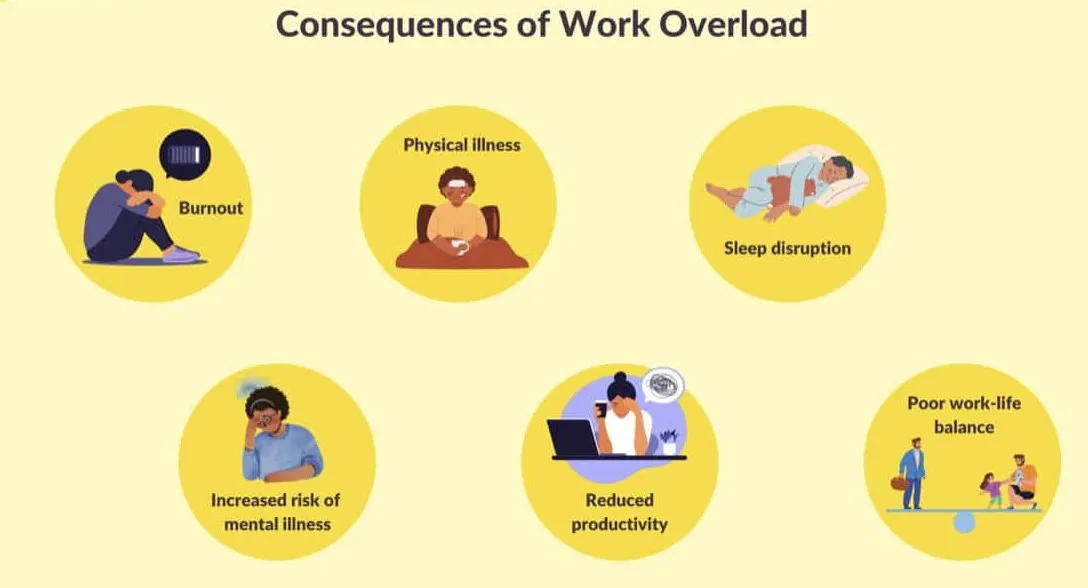 Benefits Of Hiring A Virtual Assistant - Impact Of Work Overload